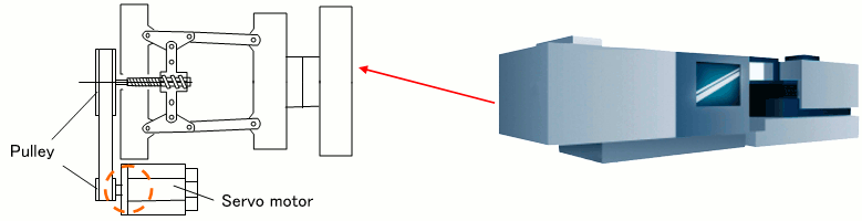 Pulley fastening for electric servo injection molding machines
