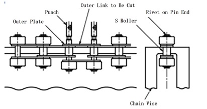 How to cut the main roller into an S shape