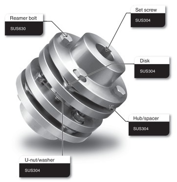 NEF stainless steel specifications