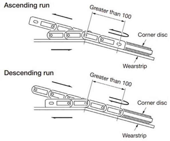 Curved section of vertical transport