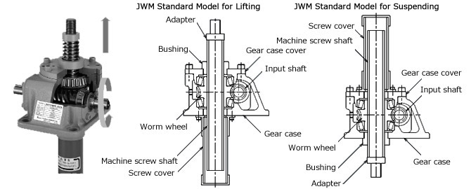 Basic specification structure