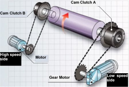 Two-speed drive example