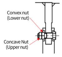 Tightening torque