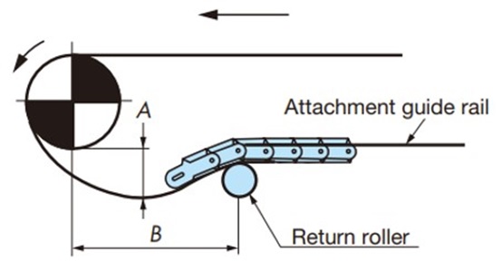 Layout on the straight return-way section