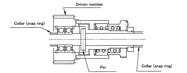 Installation example