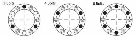 Position of tightening bolts