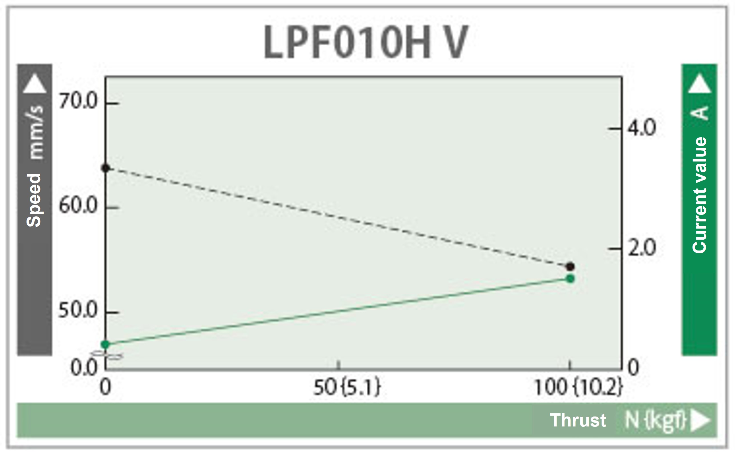 Characteristic diagram