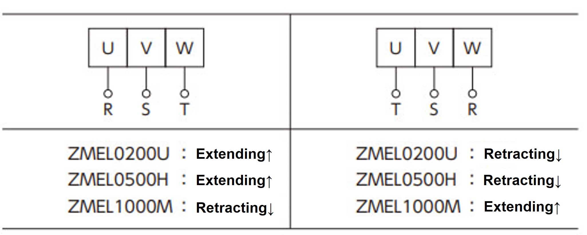 Three-phase motor wiring and lifting direction