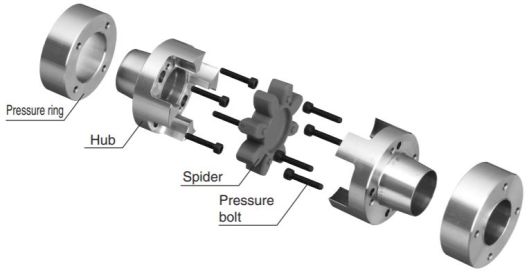 Taper lock specification