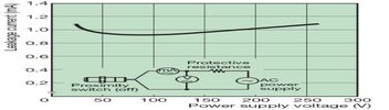 TGS8 Circuit Diagram
