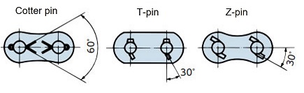 Installing the retaining parts