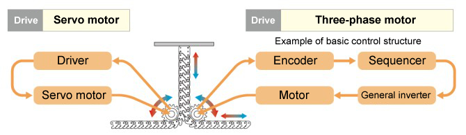 Multi-point stopping and multi-stage positioning