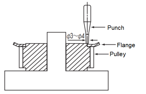 Screw fastening method