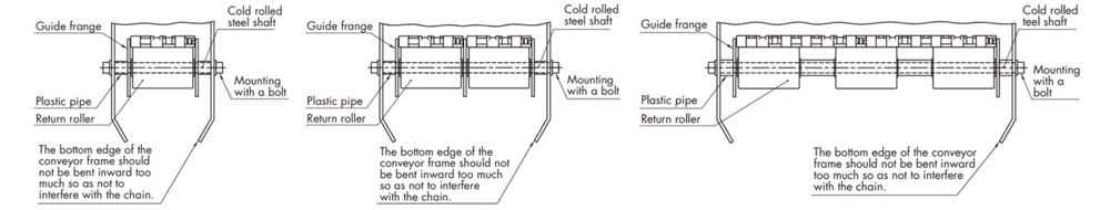 Small diameter return roller