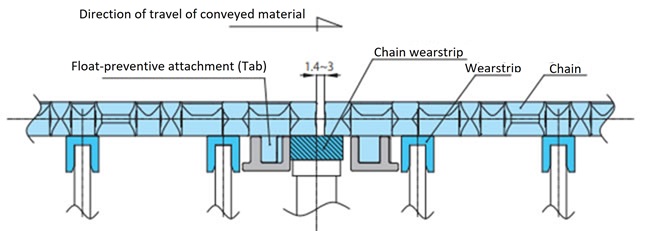 平行渡しのレイアウト(ラップ)