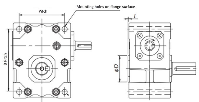 フランジ面取付け穴