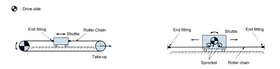 台車けん引の例