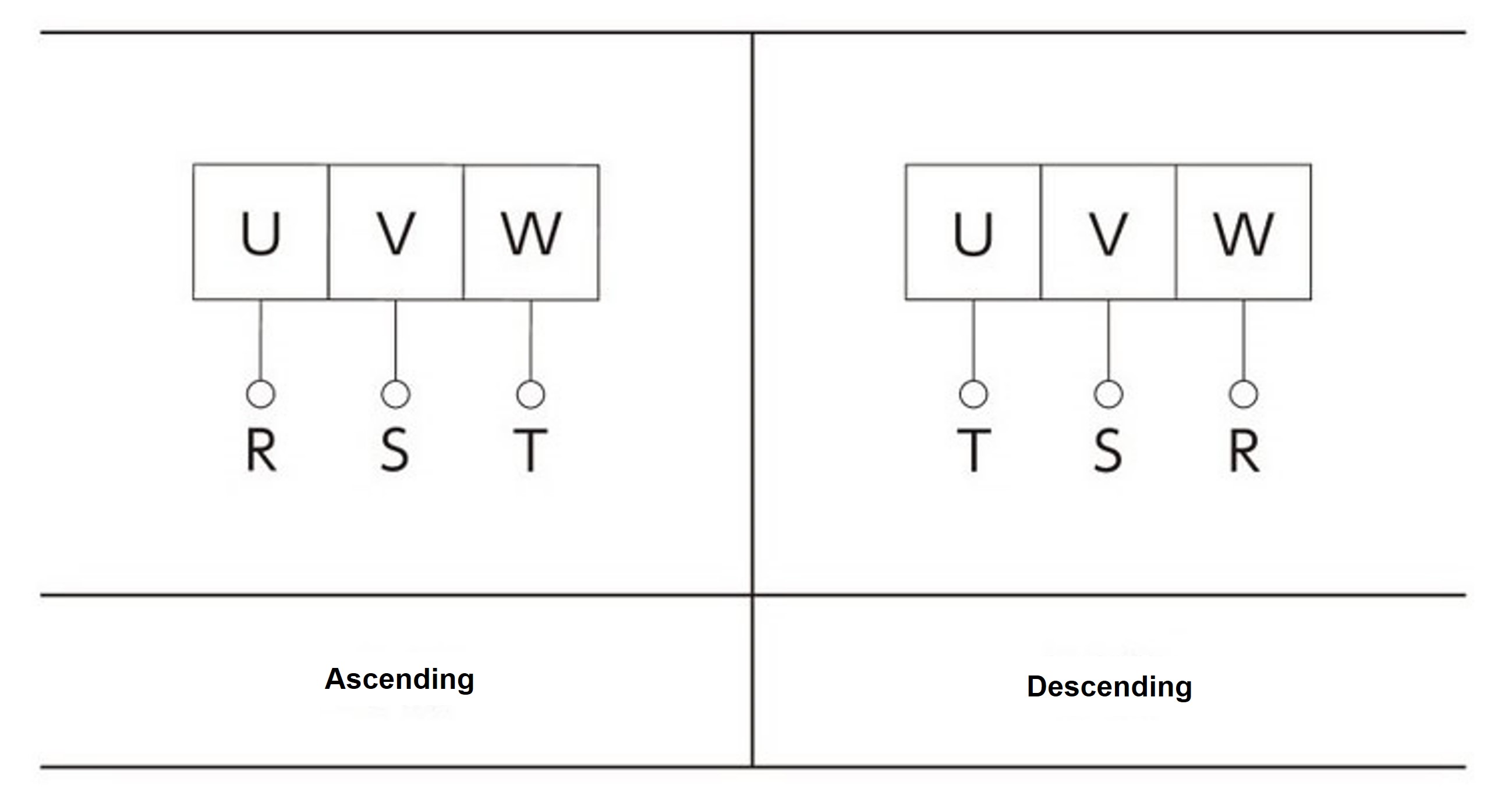Three-phase motor wiring and lifting direction