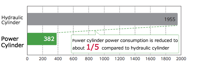 Annual power consumption per unit