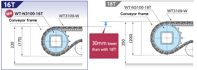 WT3109-W type low-floor conveyor cross section (reference example)
