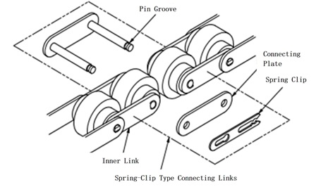 クリップで継ぐ