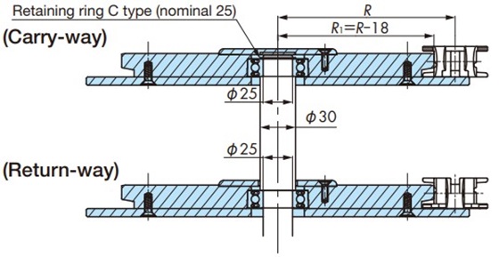 Curved section using corner discs for TPUSR chains