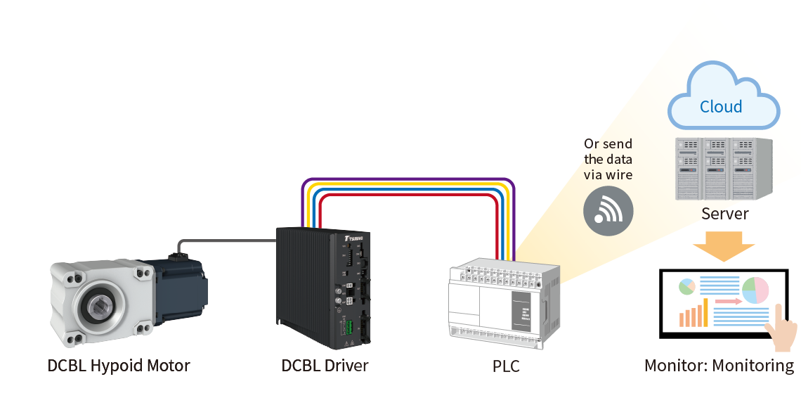 Connect to PLC