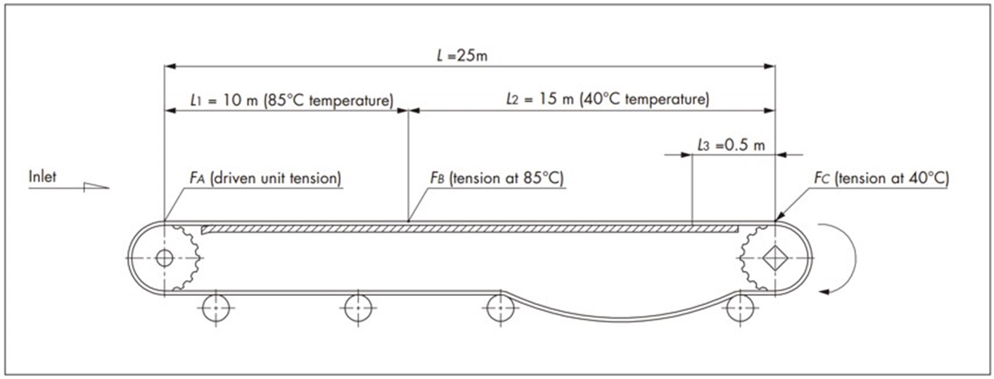 Special conveyors (pasteurizers/warmers/coolers)