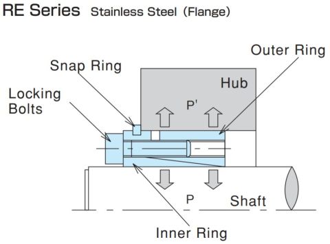Boss movement during assembly