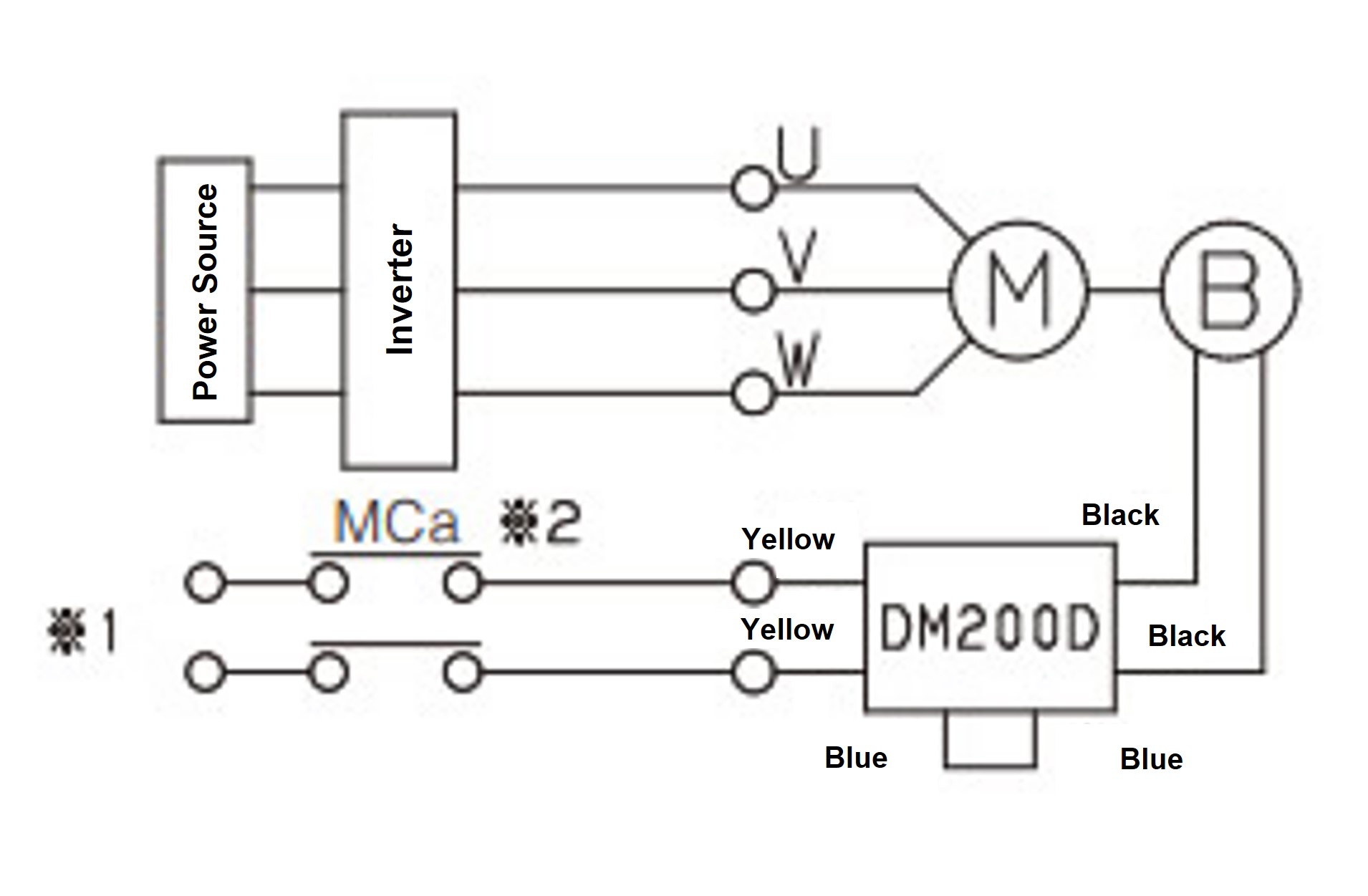 Brake AC external operation