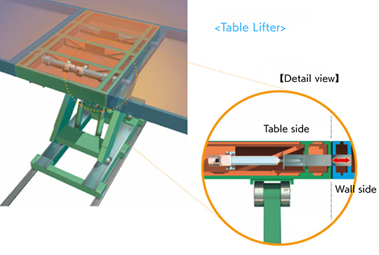 Cilindro de Potencia serie Eco tipo CDS