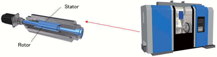 主軸(ビルトインサーボモータ)