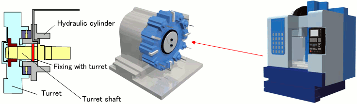 タレット(刃物台)