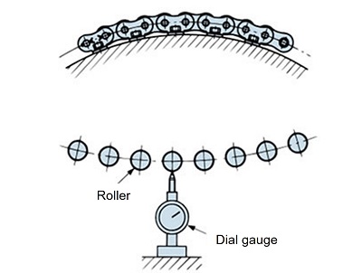 ローラ, ダイヤルゲージ