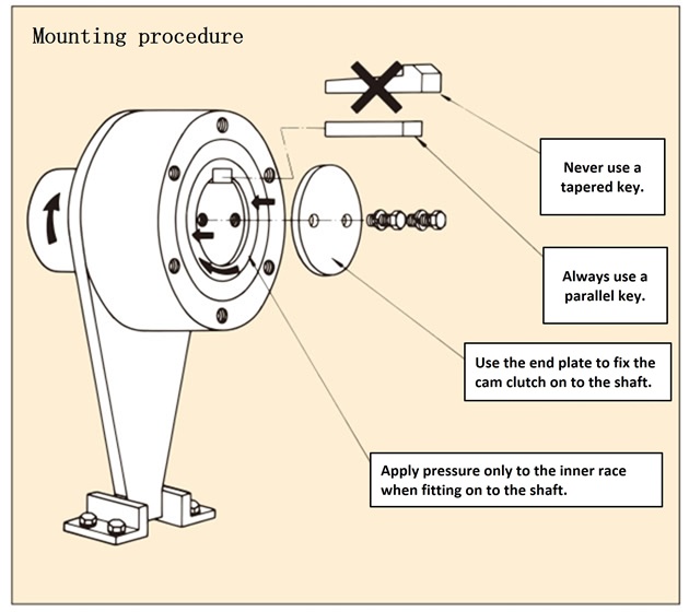 BSシリーズ取付例