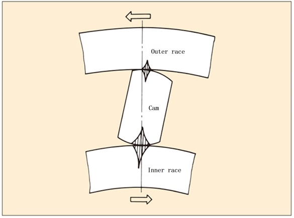 カムクラッチのかみ合い時には