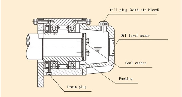 MG-Rシリーズの潤滑油注入の方法