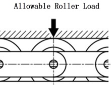 倍速チェーン・センタローラチェーン
