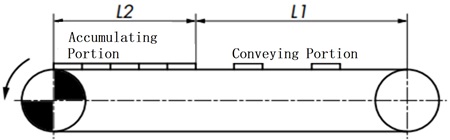 チェーンに作用する張力(F)の計算