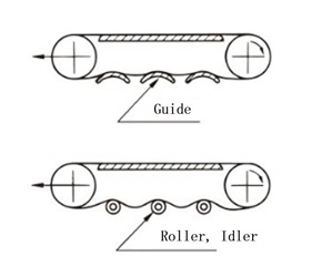 コンベヤの配置