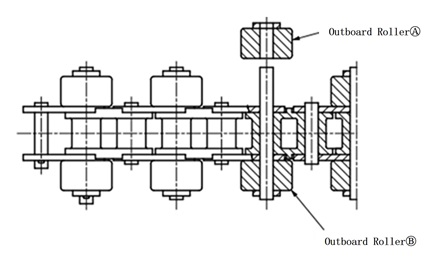 サイドローラ(A)