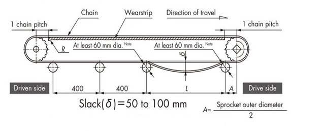 リターンローラで受ける方式