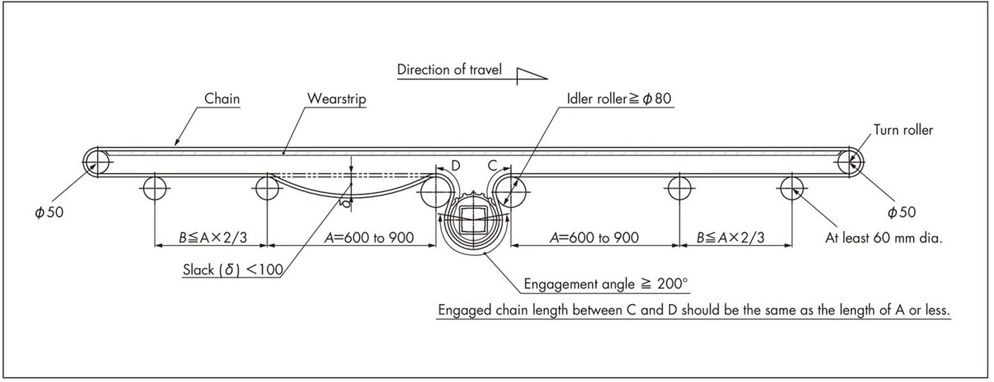 WT2520シリーズの正逆底部駆動のレイアウト