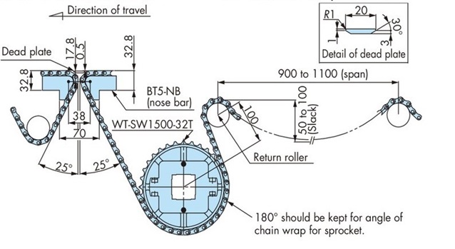 WT1500シリーズ、BTN5形の突合せレイアウト