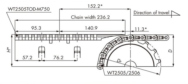WT2505TOD-M750の場合