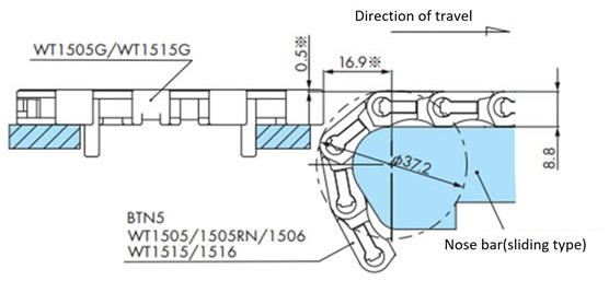 Transporte de inserción (WT1500/WT1505G/WT1515G)