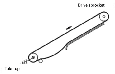 傾斜コンベヤのテークアップ