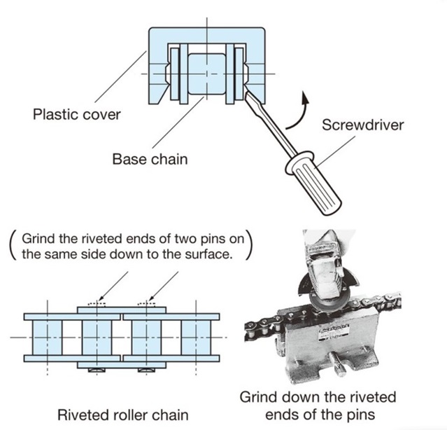 cortar y conectar de cadenas SnapCover<sup></sup>