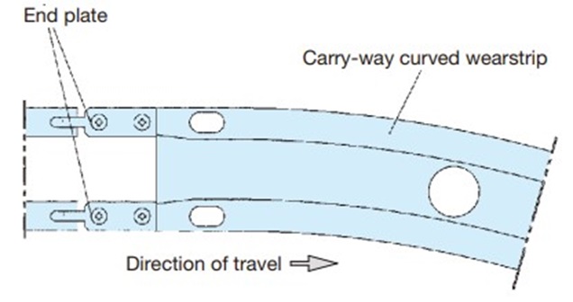 Tratamiento de entrada
