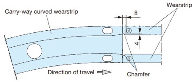 Procesamiento de salida